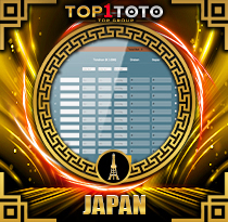 PREDIKSI TOGEL JAPAN 21 SEP 2026 TOP1TOTO