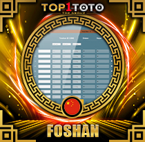 PREDIKSI TOGEL FOSHAN 21 SEP 2026 TOP1TOTO