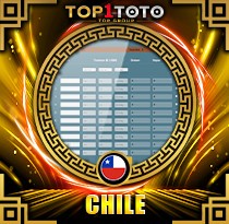 PREDIKSI TOGEL CHILE 21 SEP 2026 TOP1TOTO