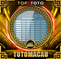 PREDIKSI TOGEL TOTOMACAU-4D-P5 20 SEP 2026 TOP1TOTO